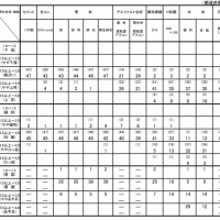 木材需給「ややひっ迫」、在庫状況「やや品不足」 7月調査