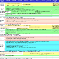 脱炭素社会に向けた「あり方修正案」25年義務化・中長期目標ZEH水準を堅持