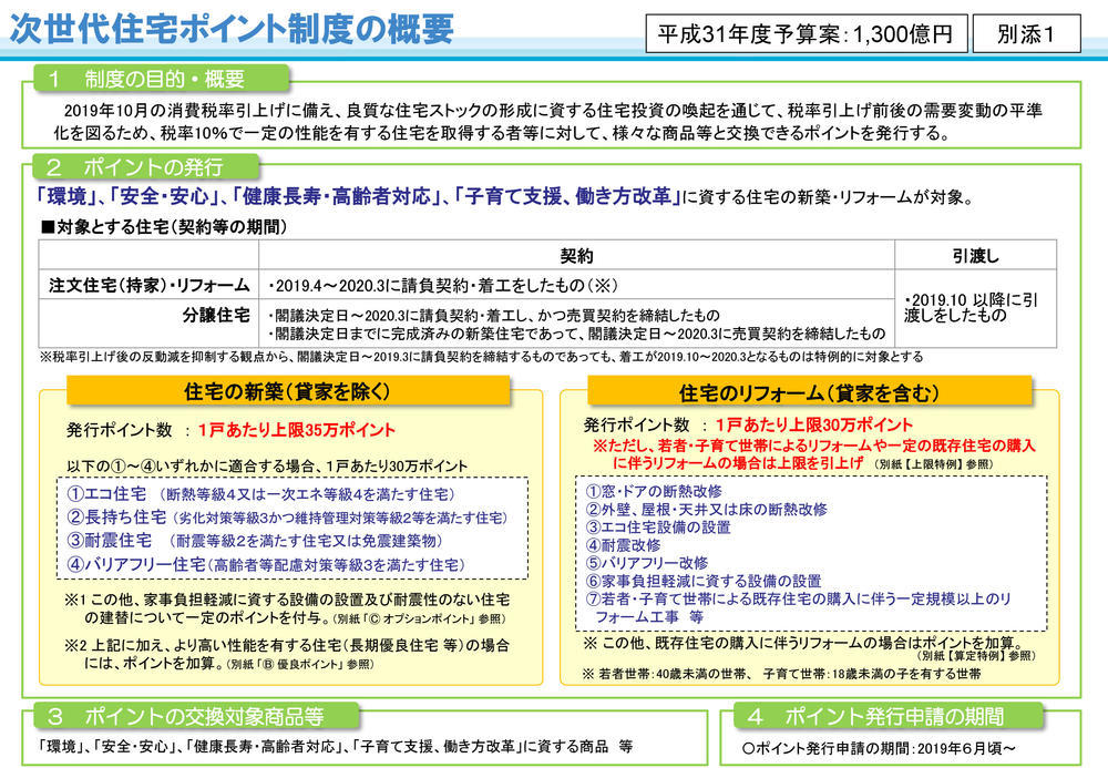 住宅ポイント（表）-1.jpg