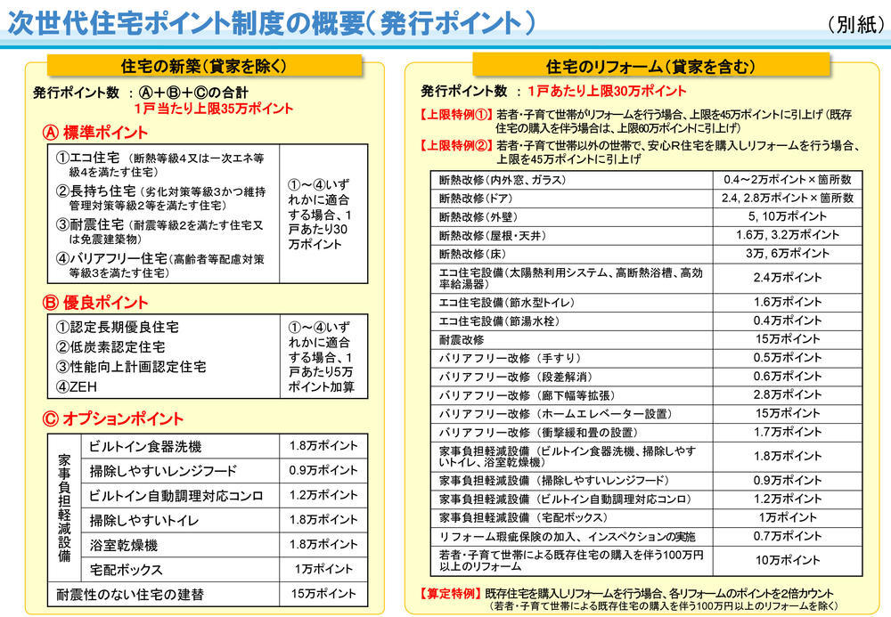 住宅ポイント（表）-2.jpg