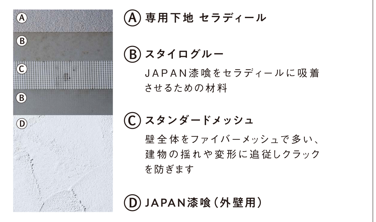 JAPAN漆喰＜外壁用＞】すべてが天然由来の純日本国産漆喰。マットな 