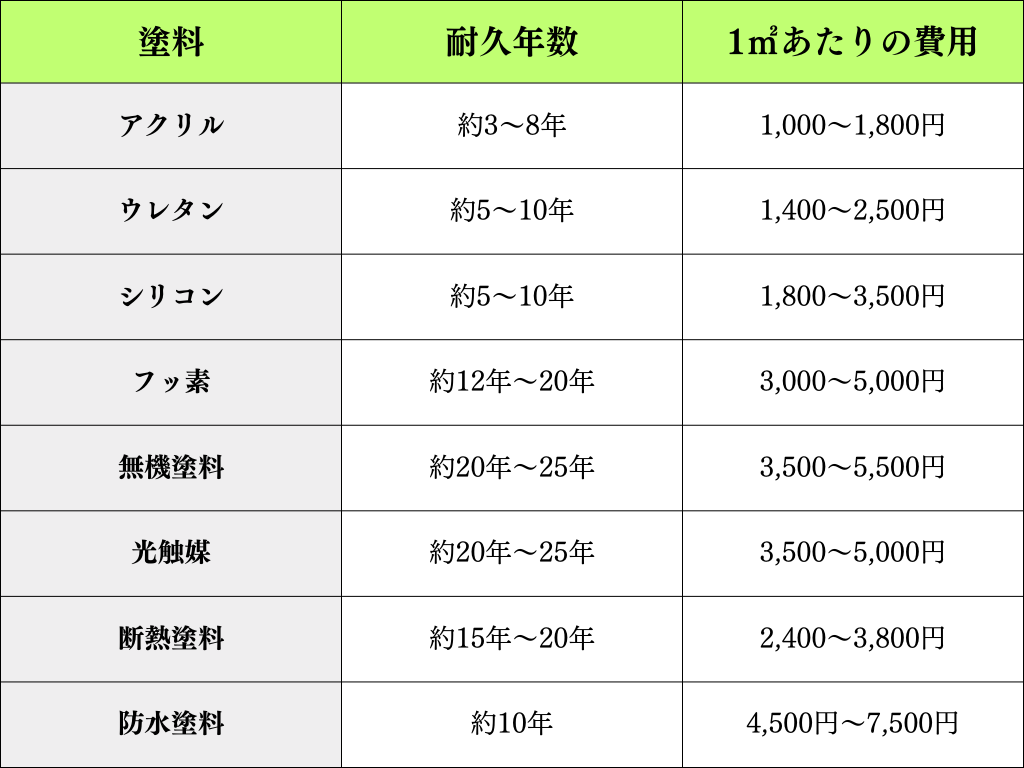 外壁塗料の紹介